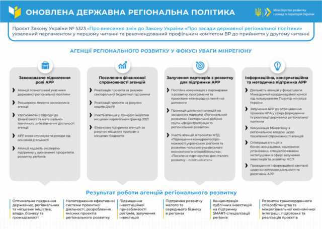 Агенції регіонального розвитку — ключові партнери Мінрегіону у реалізації нової державної регіональної політики, — Іван Лукеря