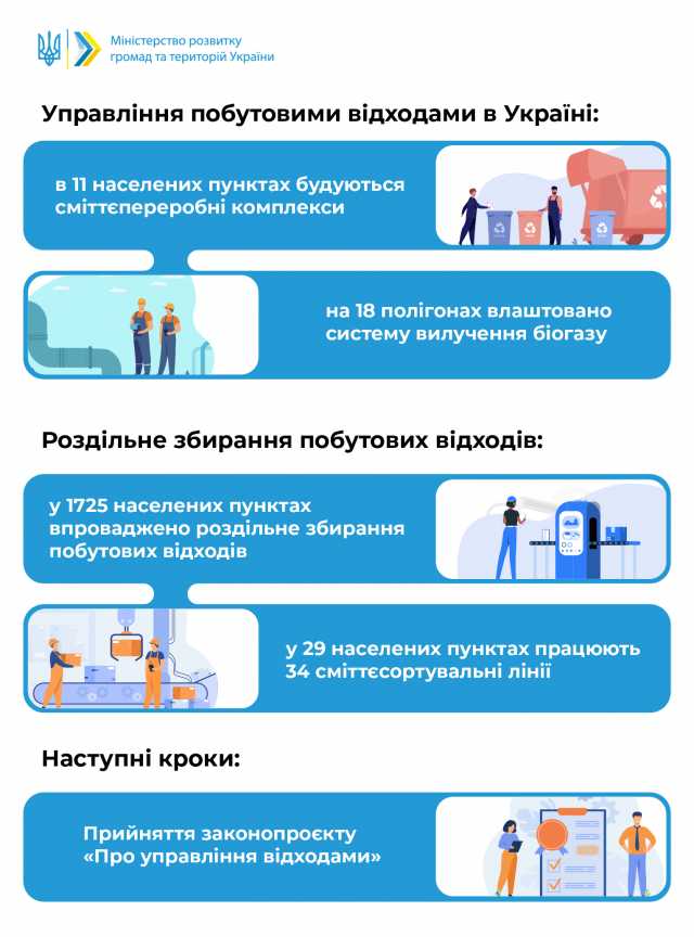 Наталія Хоцянівська: В Україні впроваджується європейська модель управління побутовими відходами