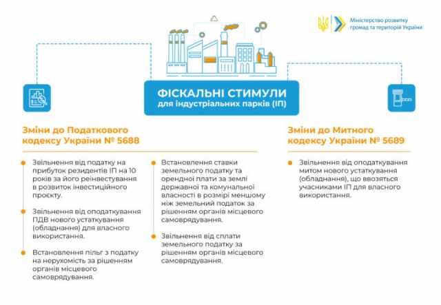 Олексій Чернишов: Верховна Рада підтримала законопроєкти, що забезпечують фіскальні стимули для індустріальних парків