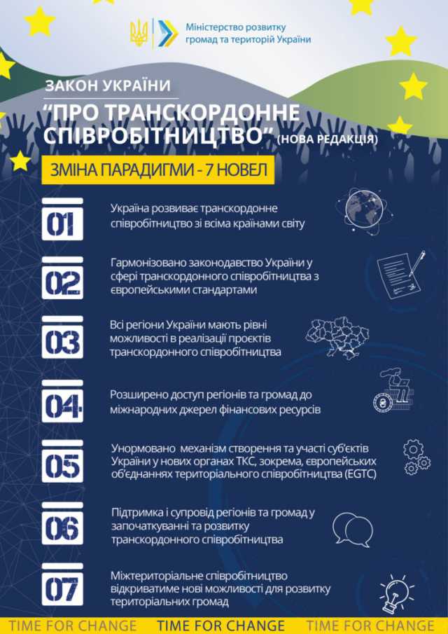 Уряд схвалив законопроєкт «Про транскордонне співробітництво»